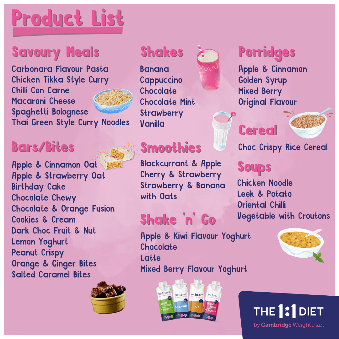 1:1 Diet Product List